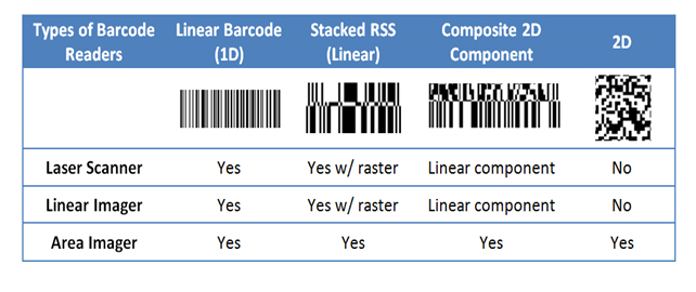 barcode-chart used with warehouse scanners