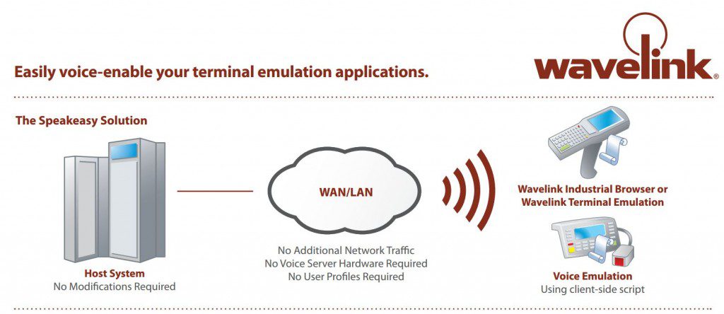 Voice enable mobile data collection