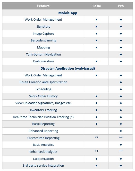 Field Tech Software Feature Chart
