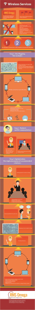 RMS Omega infographic Wireless Services2-resized-600