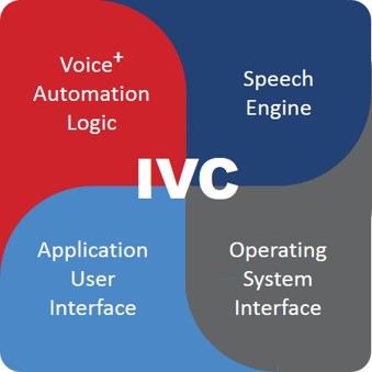 ivc - power automation