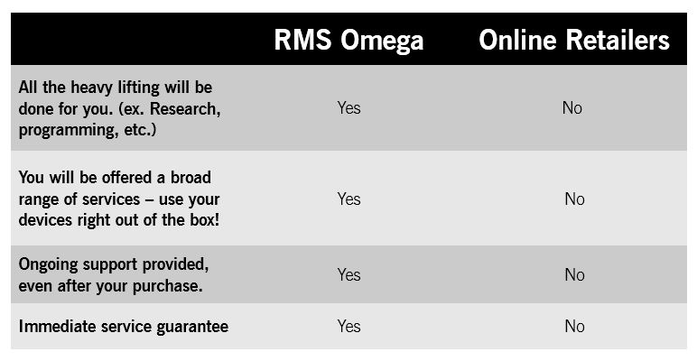rms omega vs online competition
