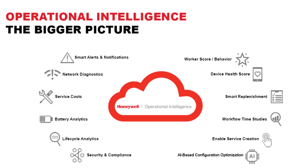 Operational Intelligence features.