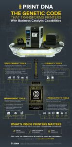 What is Print DNA and How Can it Help You? | RMS Omega