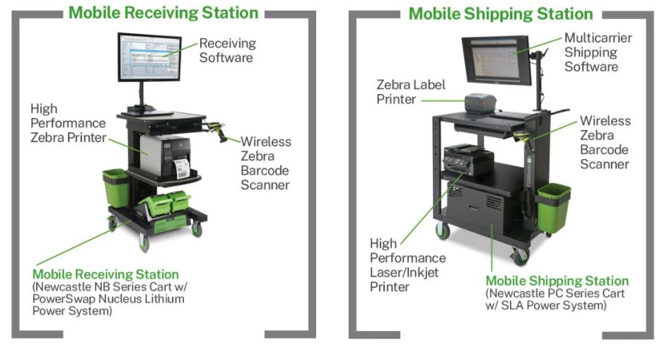 Mobile powered shipping and receiving workstations