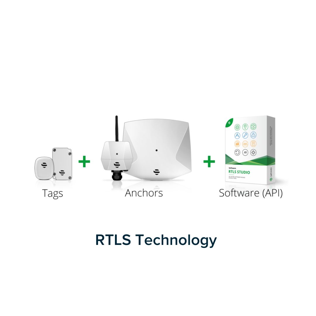 RTLS Technology Porfolio