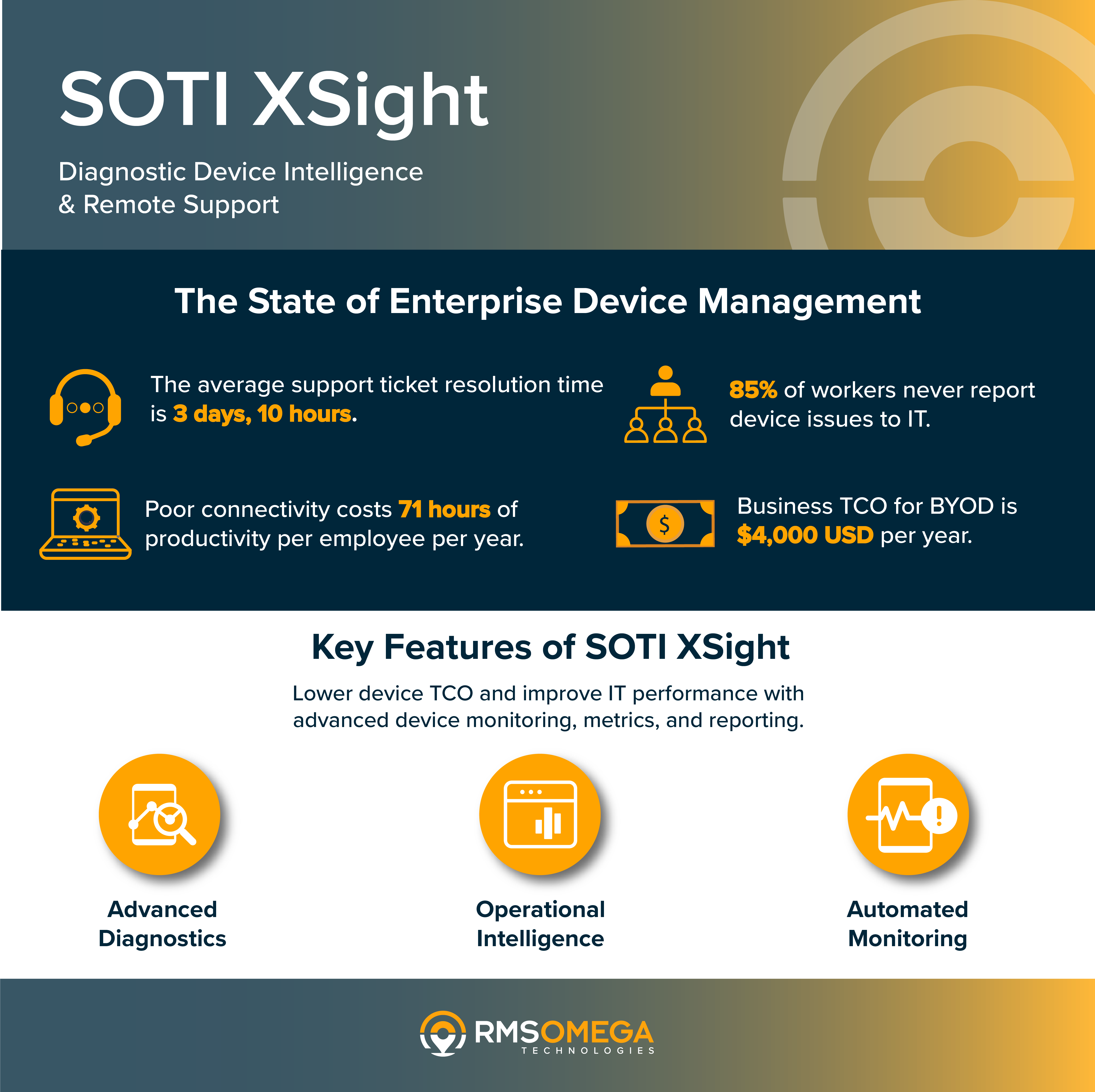 SOTI Xsight Infographic