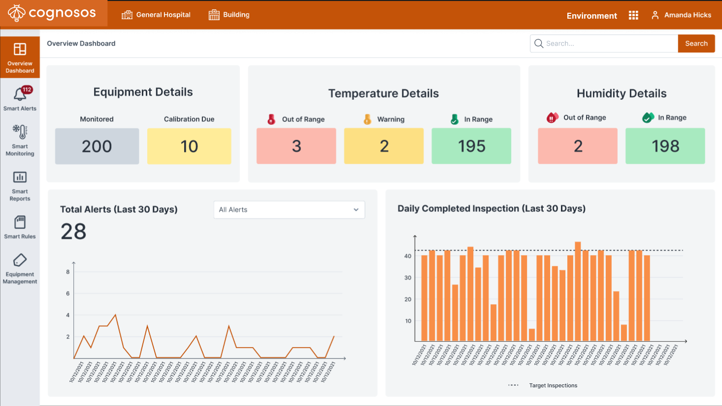 Cognosos Hospital RTLS - Environment Monitoring