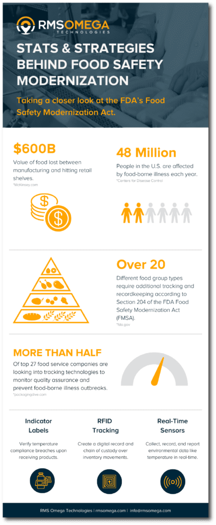 Food safety modernization infographic preview.